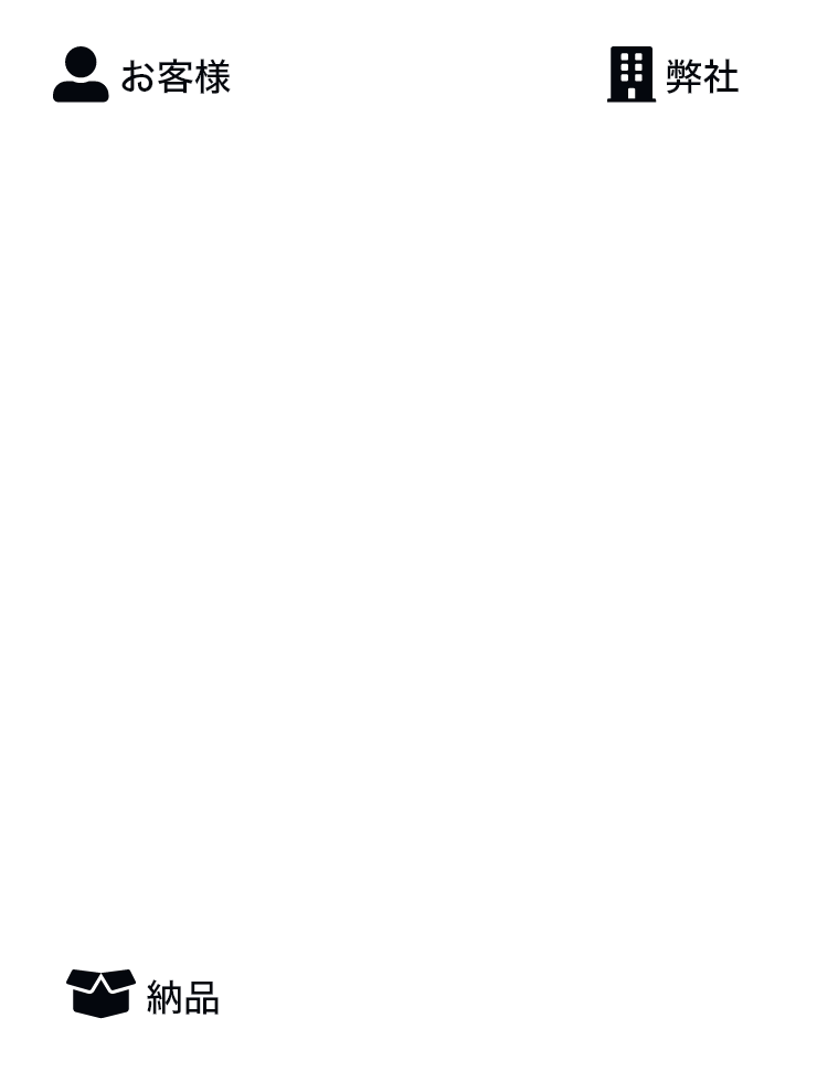 制作の流れ